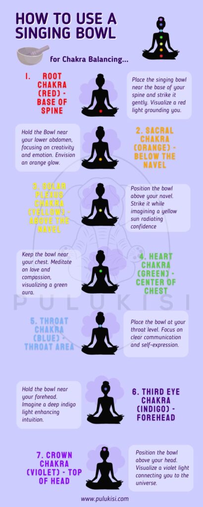 infographics on how to use singing bowl in chakra healing